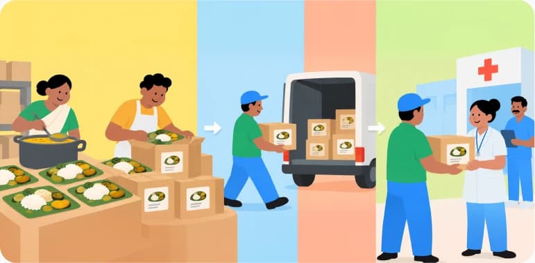 Illustration of meals being cooked, packed, loaded onto a van and handed to hospital staff