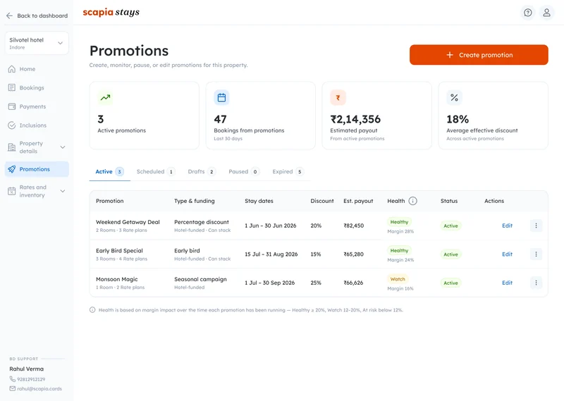 Extranet Promotions list with a performance summary and the active promotions