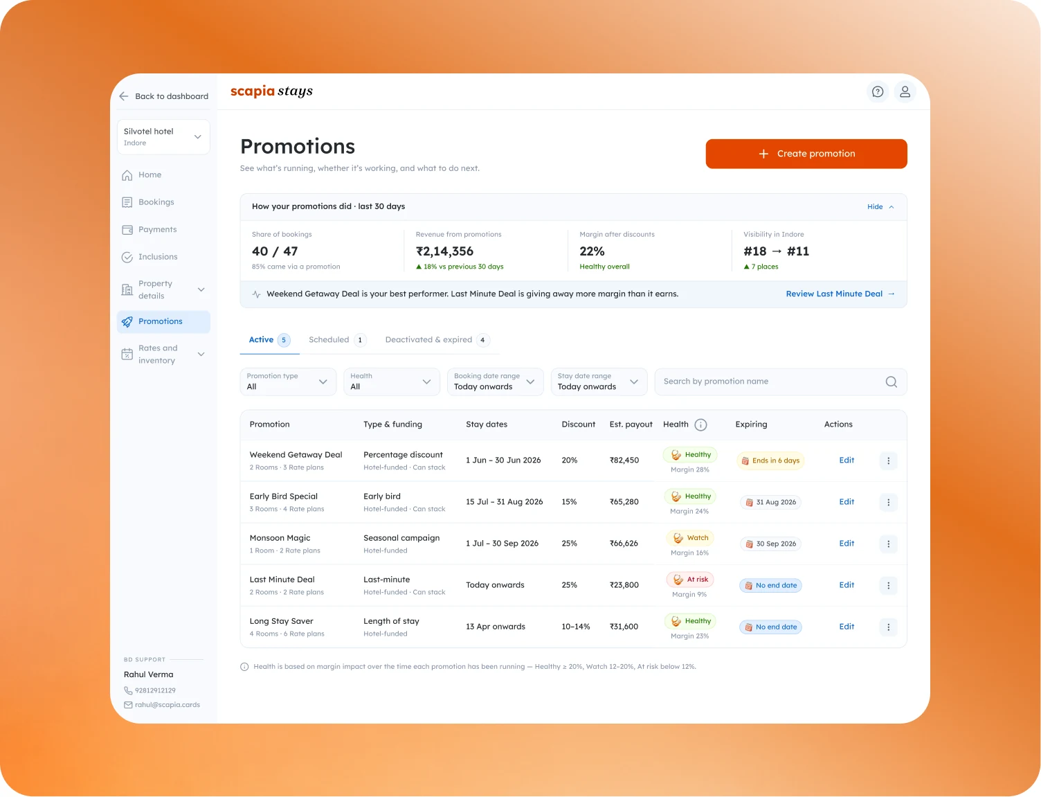 Promotions page with a performance strip, filters and a table with Health and Expiring columns