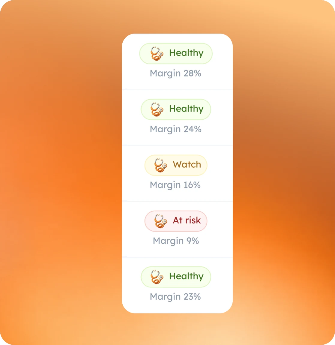 Health badges up close: Healthy with margin 28%, 24% and 23%, Watch with margin 16%, At risk with margin 9%