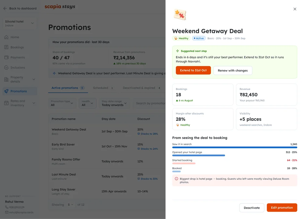 Promotions list with a performance drawer for the Weekend Getaway Deal open on the right